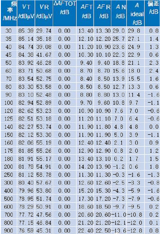國產(chǎn)電磁兼容儀器設備