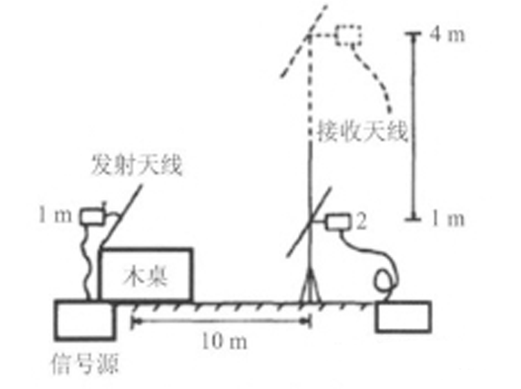國產(chǎn)電磁兼容儀器設備
